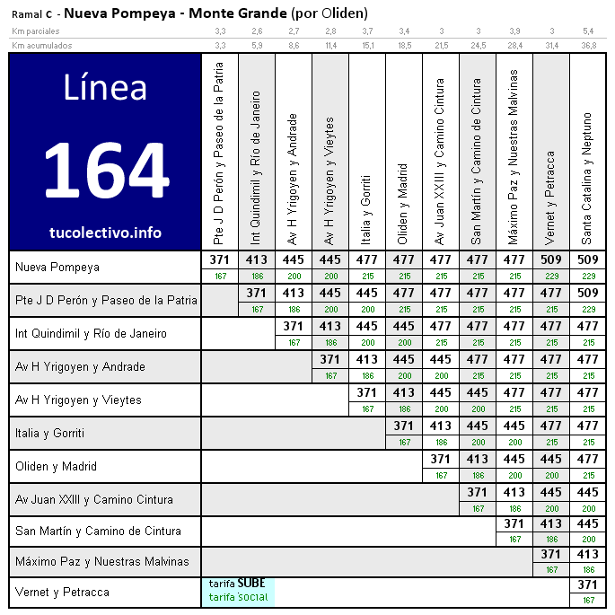 tarifa línea 164c